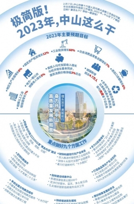 極簡版！2023年，中山這么干！